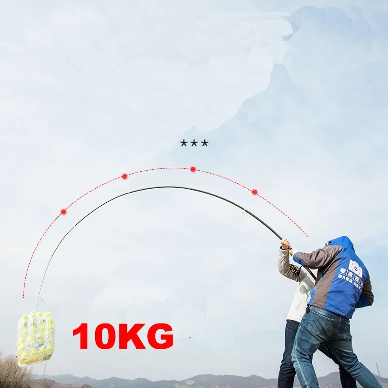 New Telescopic Portable Rotary - Fishing Rod Surf 评论和价格