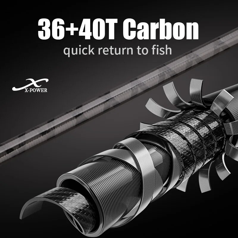 ROLLFISH Shore Jigging Fishing - Fishing Rod Surf 评论和价格