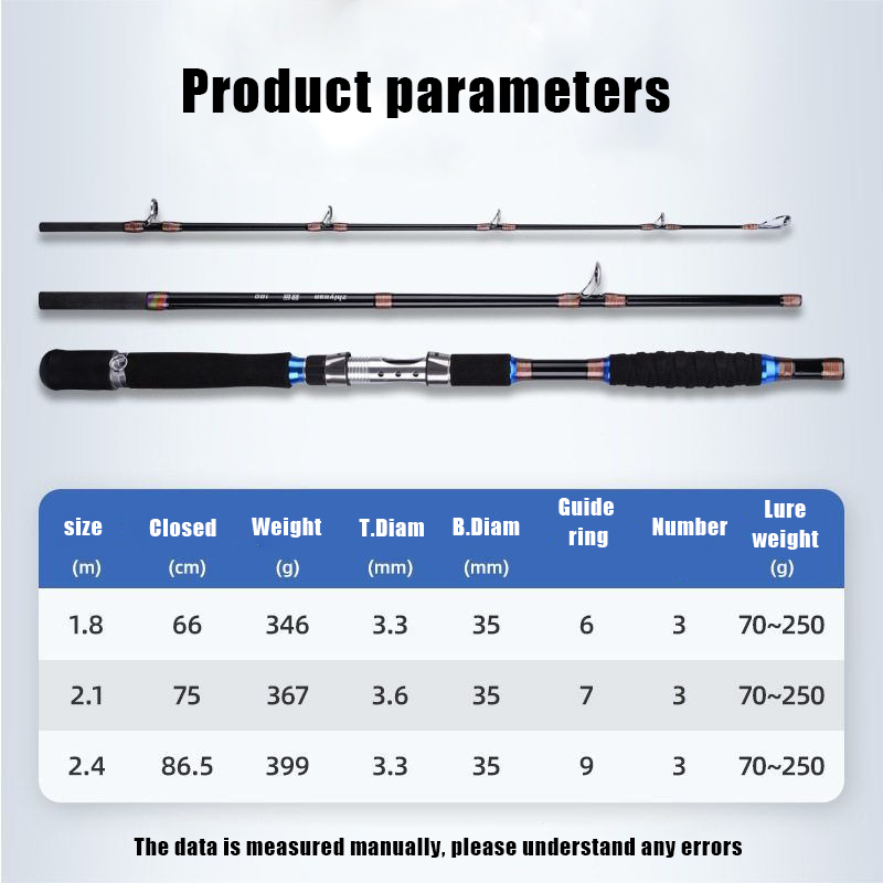 2.1M 2.4M Portable Fishing Rod - Fishing Rod Surf 评论和价格