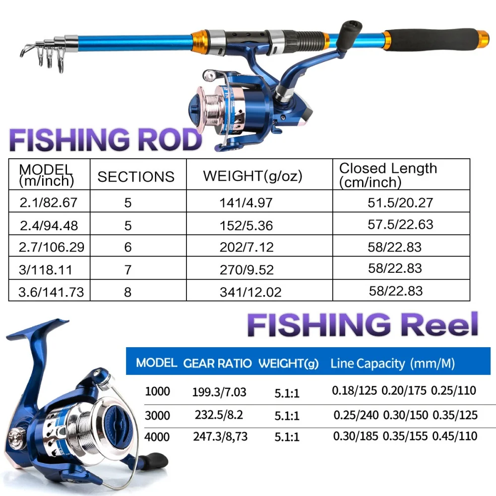 2.1-3.6M Telescopic Glass Fibe - Fishing Rod Carbon Fiber 评论和价格